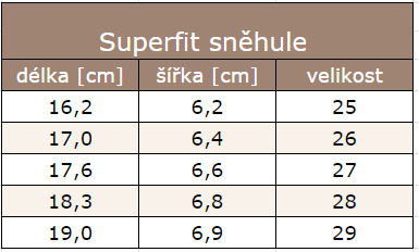 Superfit sněhule